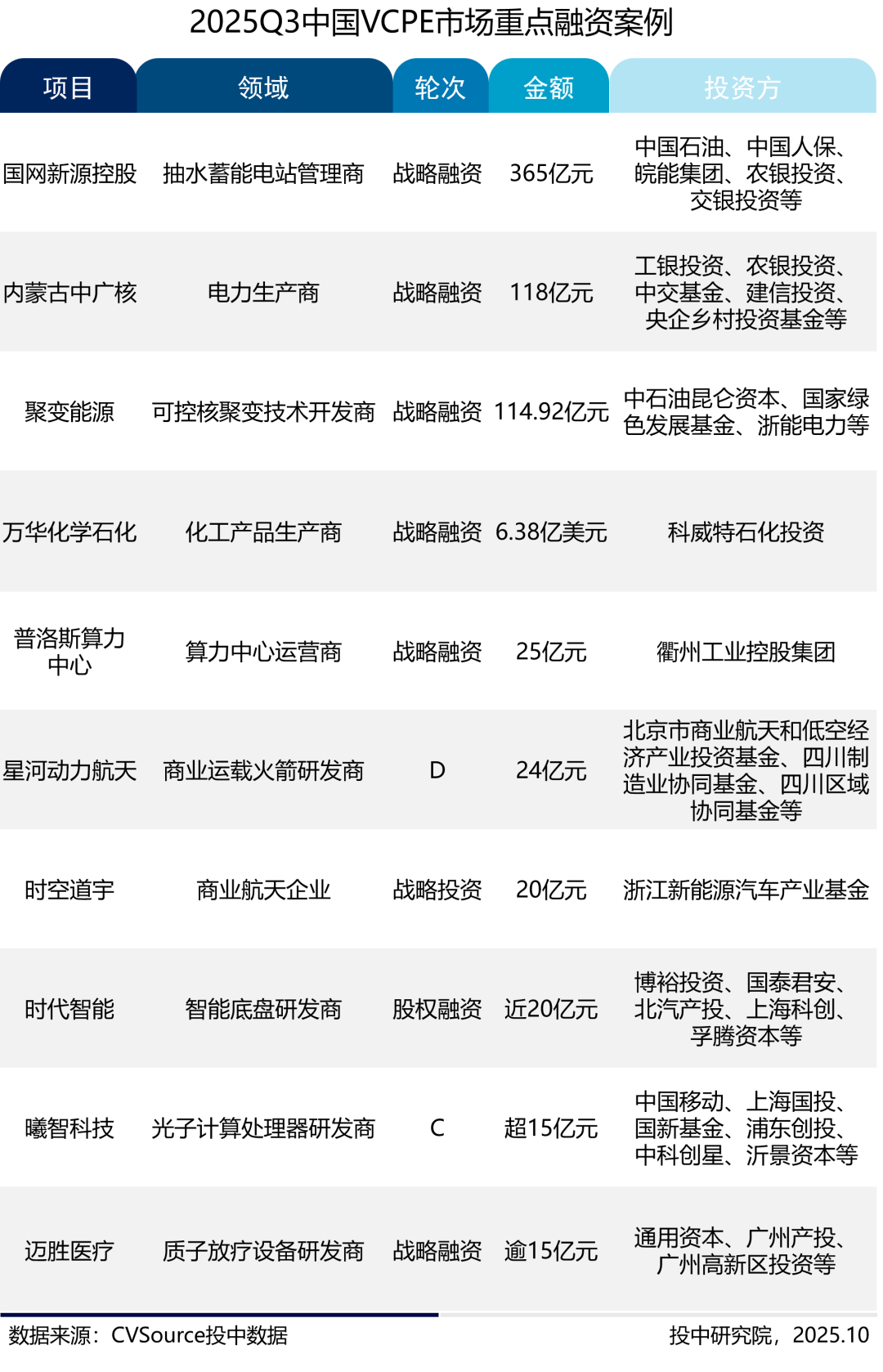 转载、合作、加入粉丝群请联系小助理
