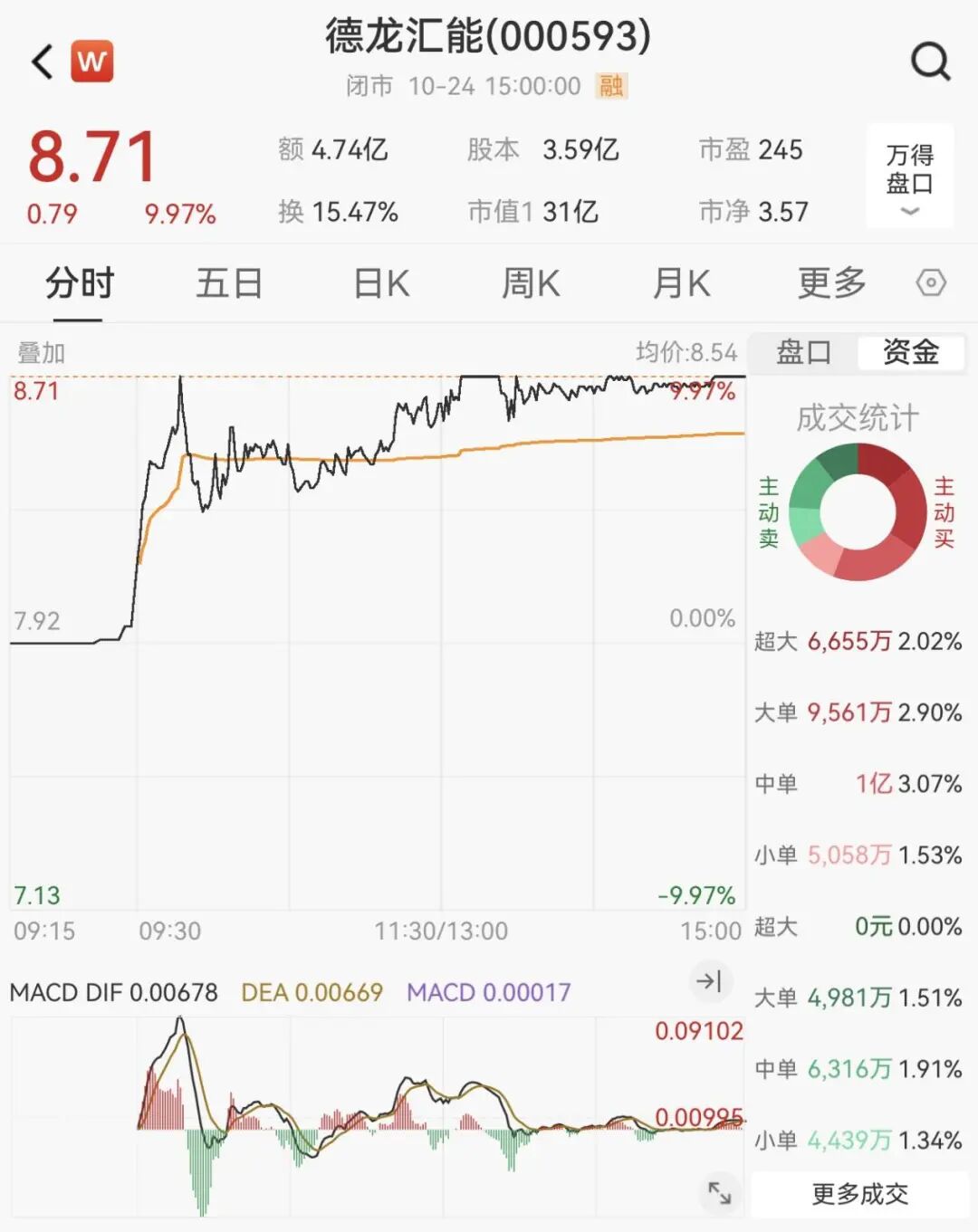 编辑:舰长