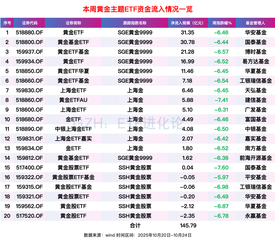 (本文内容均为客观数据信息罗列，不构成任何投资建议）