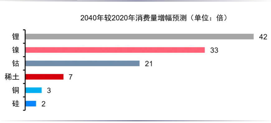 安全为先:从资源到制造
