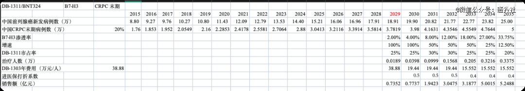 （图片来源：潮药清吧知识星球）