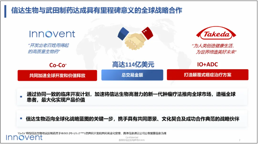 来源:参考资料2