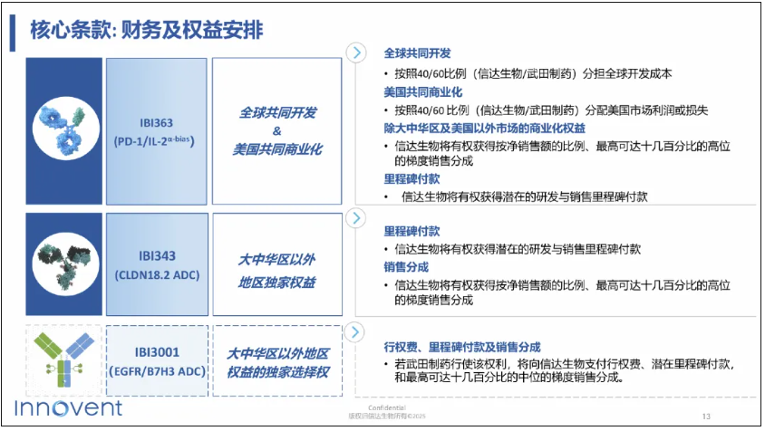 来源:参考资料2