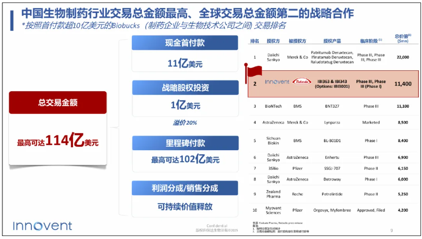 超800亿,刷新纪录!中国医药出海史上最大一单来了 超800亿,刷新纪录!中国医药出海史上最大一单来了