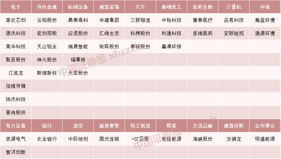 数据来源：Choice