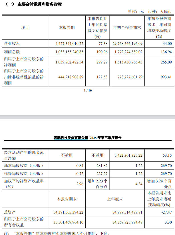 闻泰科技财报截图