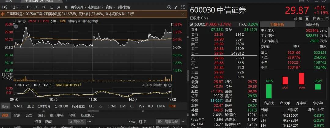 神秘压单者是越秀资本？