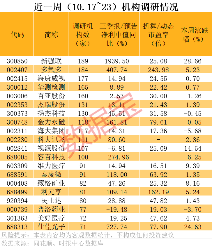 (文章来源:数据宝)