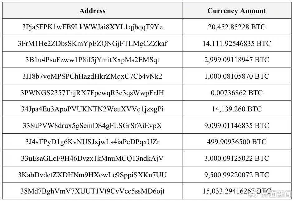 界面调查 | 150亿美元比特币黑金账本:电诈大佬陈志的崛起与坍塌