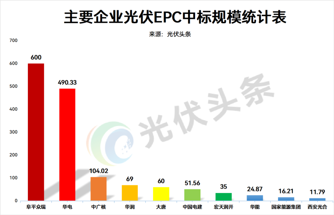 注：该统计以10月20日-10月24日的数据为基础。