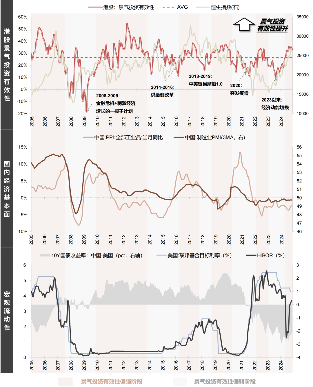 资料来源：Wind，国联民生证券研究所。注：数据截至2025年10月17日。