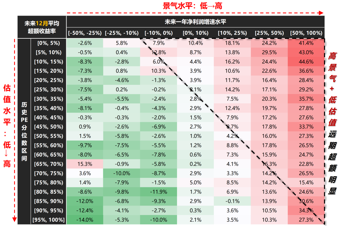 资料来源：Wind，国联民生证券研究所。注：统计区间为2009年12月至2024年9月。