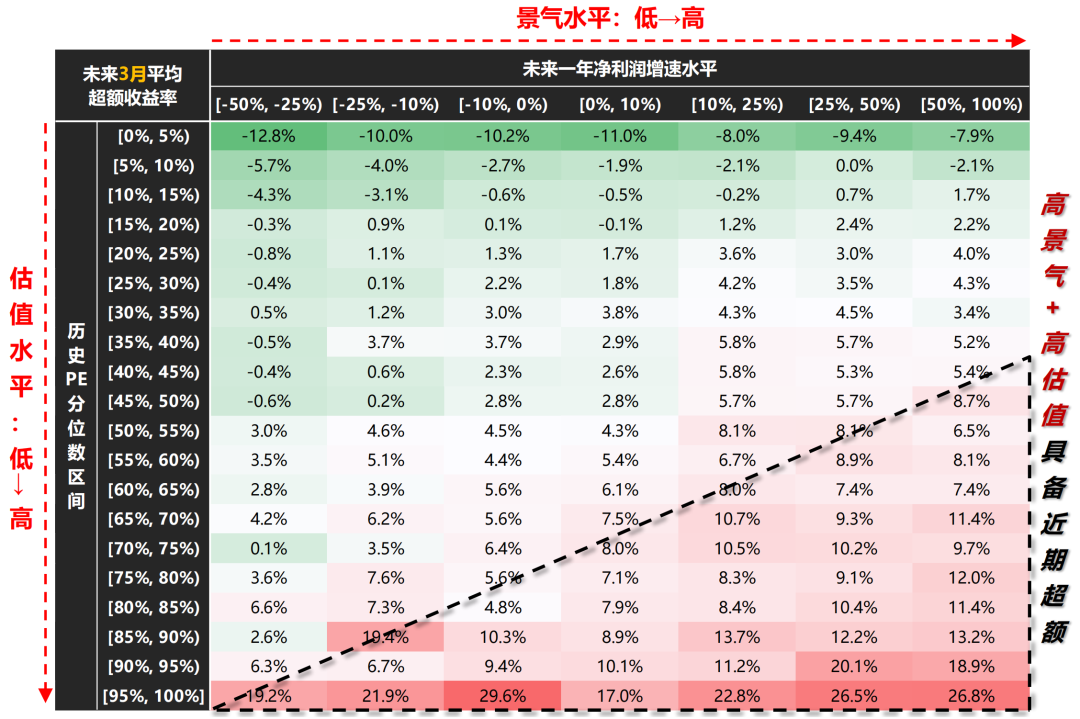 资料来源：Wind，国联民生证券研究所。注：统计区间为2009年12月至2024年9月。