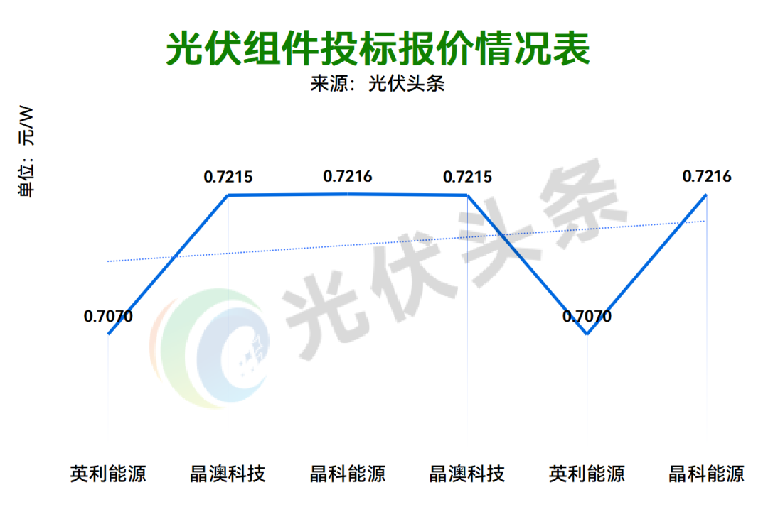 注：该统计以10月20日-10月24日的数据为基础。