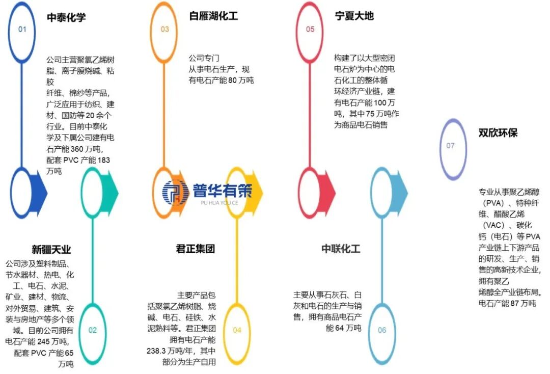 资料来源：普华有策制图