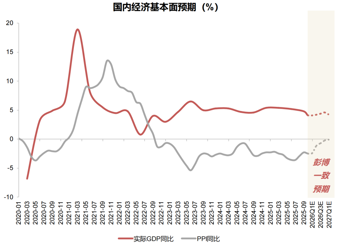 资料来源：Wind，Bloomberg，国联民生证券研究所。注：数据截至2025年10月23日。