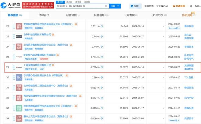图片来源:天眼查截图