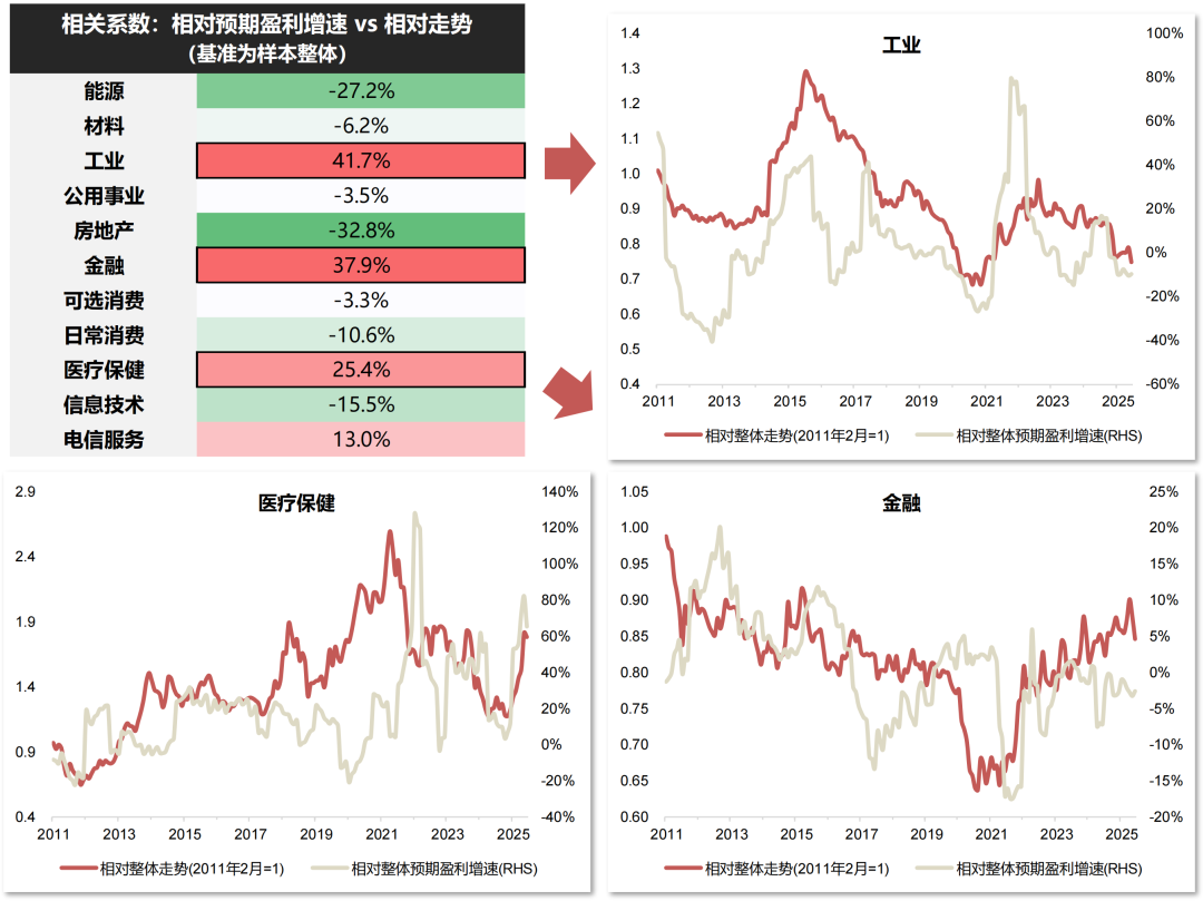 资料来源：Wind，FactSet，国联民生证券研究所。注：数据截至2025年10月17日。