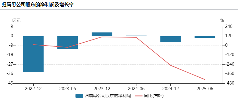 (图源:Wind)
