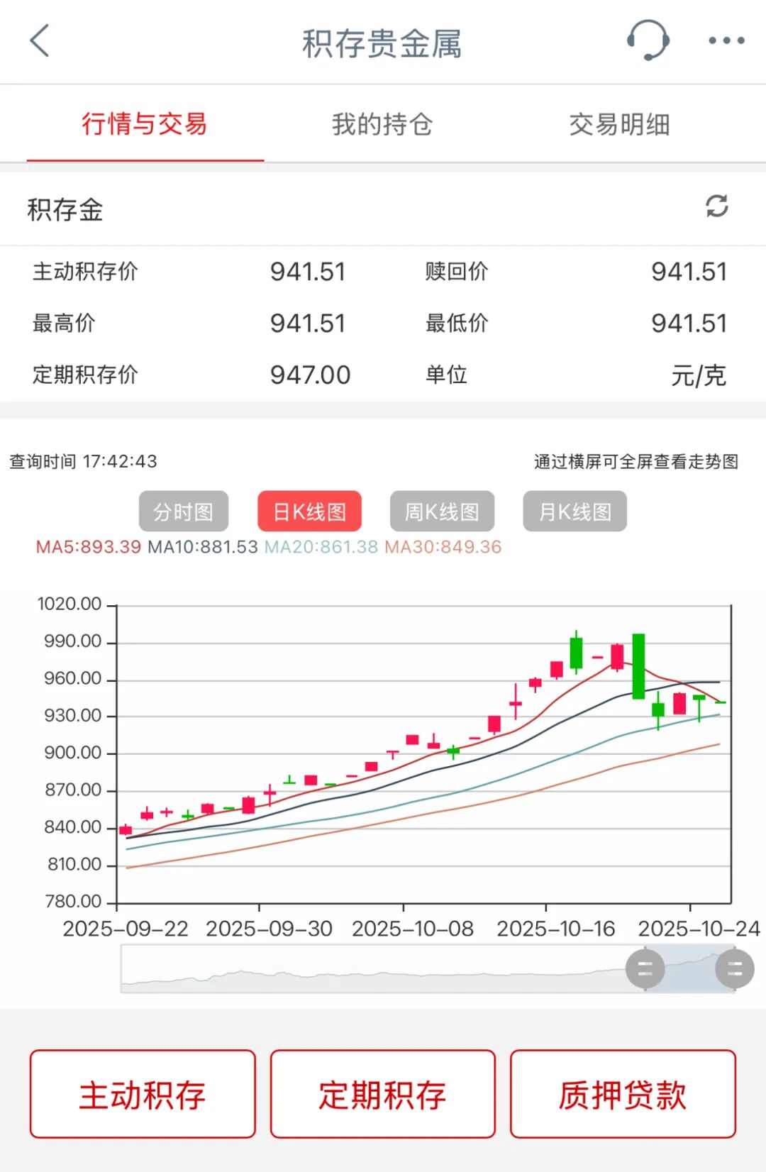 搜狐订阅:携程任我行卡-“不想再盯盘”“以为抄到底但又亏了”……黄金投资 “震荡困局”待解