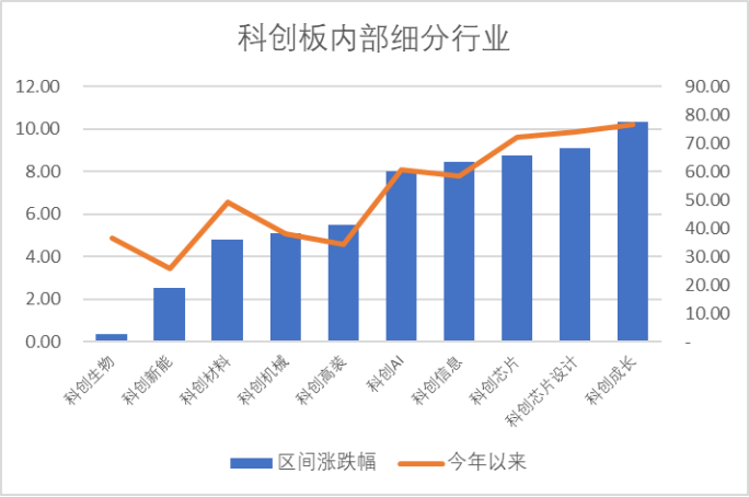 数据来源：Wind，科创板研究中心，星矿数据