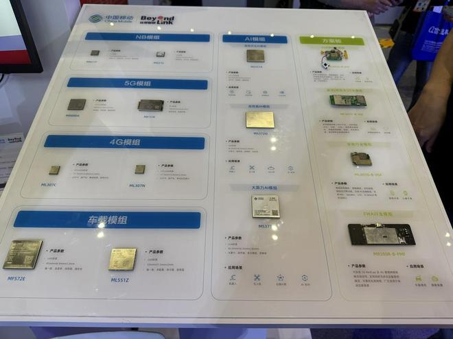 （中国移动展出的模组 财联社记者摄）