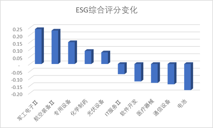 数据来源：Wind，科创板研究中心，星矿数据