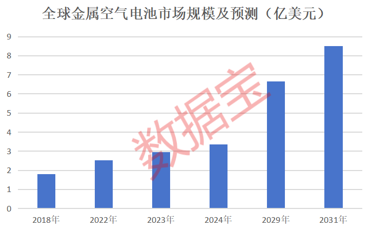 工信部力挺,电池技术新方向,这些概念股获大幅加仓 工信部力挺,电池技术新方向,这些概念股获大幅加仓