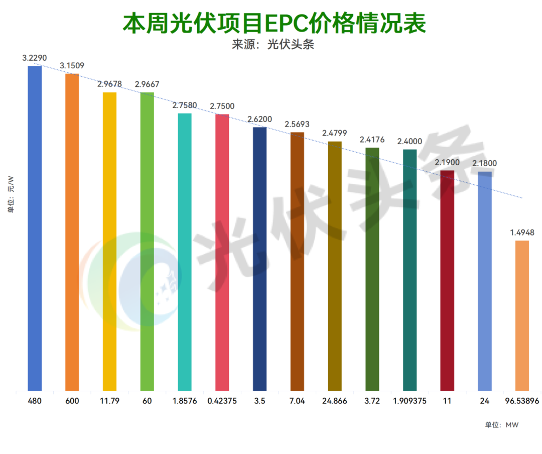 注：该统计以10月20日-10月24日的数据为基础。