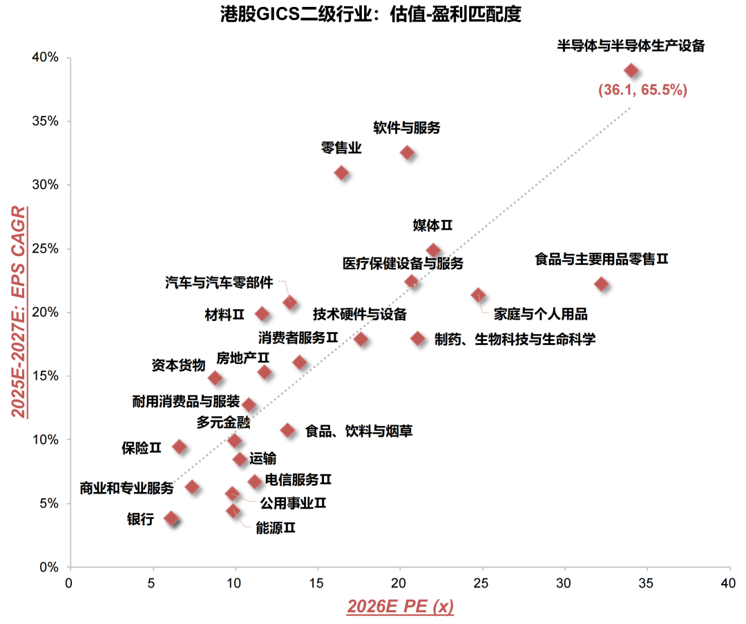 资料来源：Wind，Bloomberg，国联民生证券研究所。注：数据截至2025年10月17日。