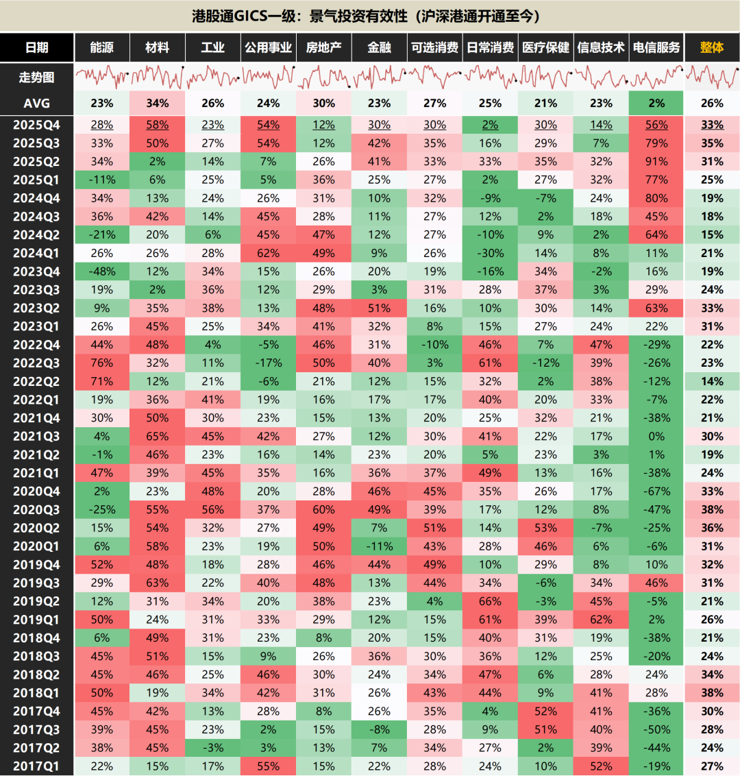 资料来源：Wind，国联民生证券研究所。注：数据截至2025年10月17日。