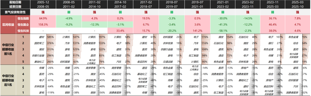 资料来源：Wind，国联民生证券研究所。注：数据截至2025年10月17日。