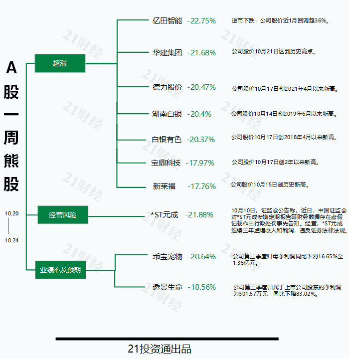 (文章来源:21世纪经济报道)