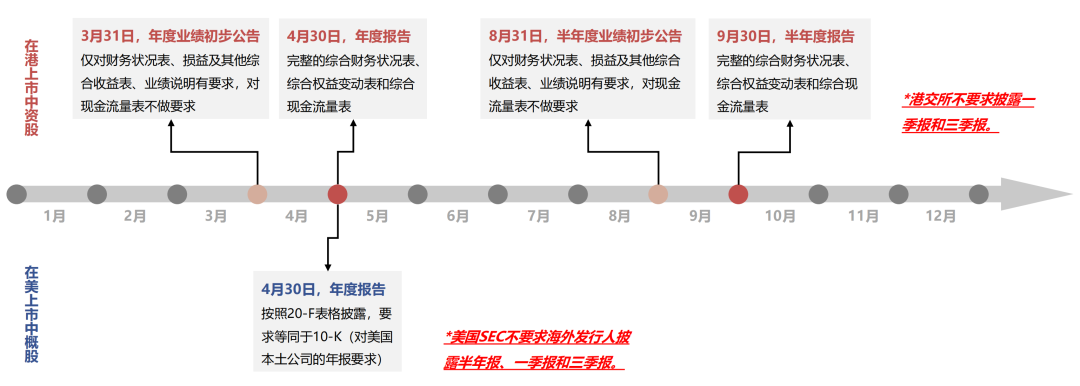 资料来源：香港交易所，美国证券交易委员会（SEC），国联民生证券研究所。注：数据截至2025年10月15日。