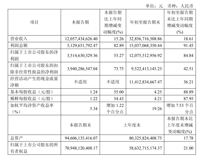 图片来源：公司公告