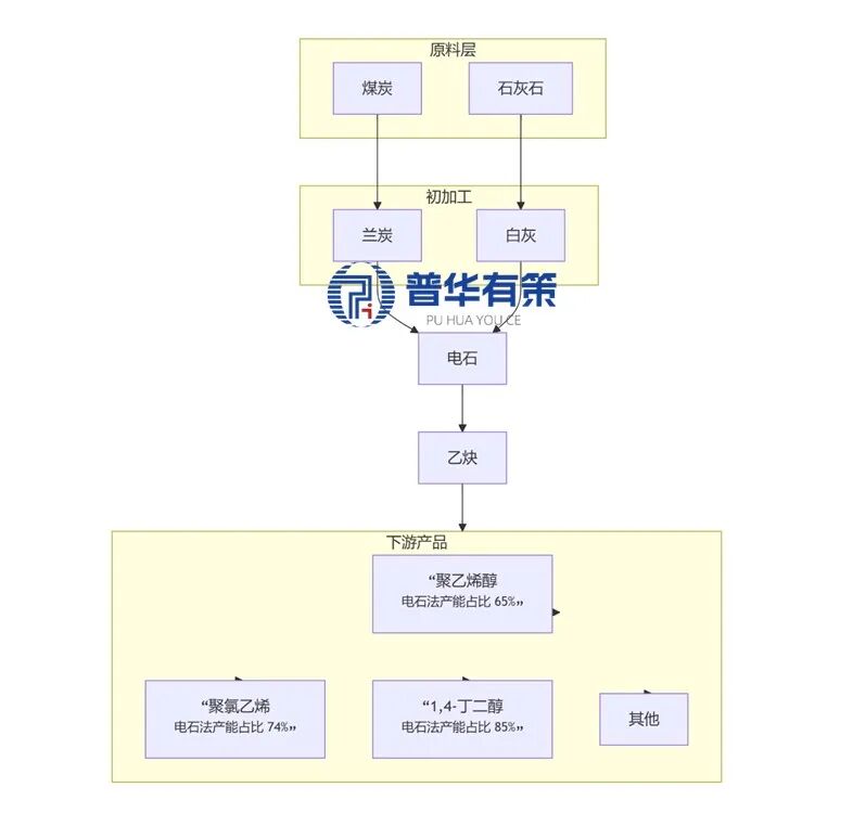 资料来源：普华有策公开资料整理