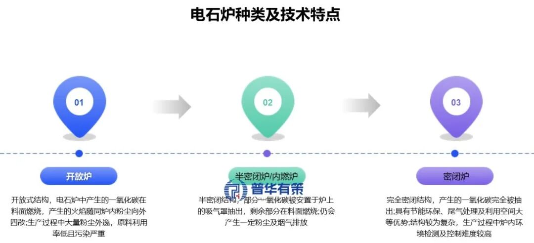 资料来源：普华有策制图