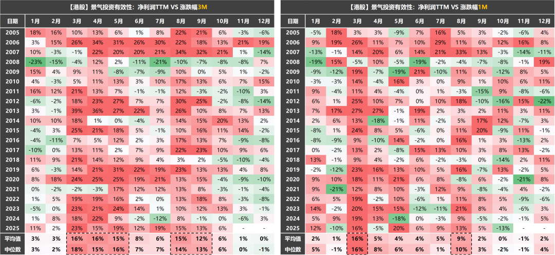资料来源：Wind，国联民生证券研究所。注：数据截至2025年10月17日。