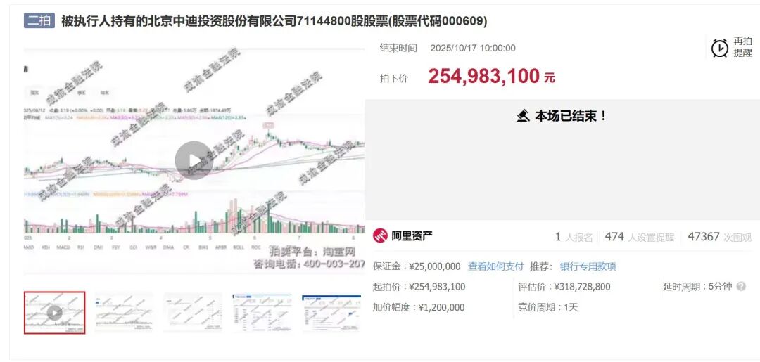 ST中迪股权二拍成交 图片来源:阿里司法拍卖平台