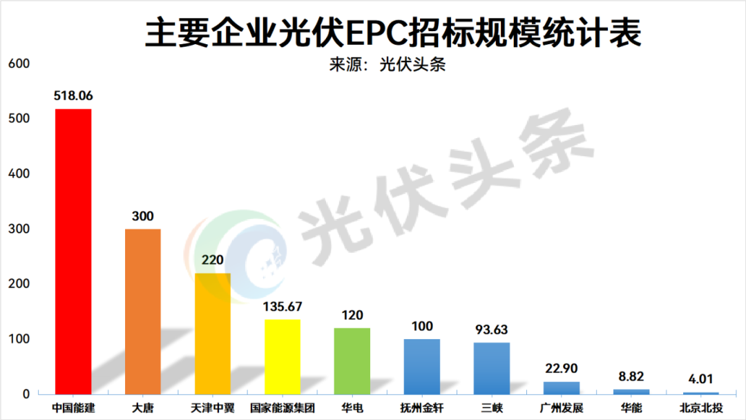 注：该统计以10月20日-10月24日的数据为基础。