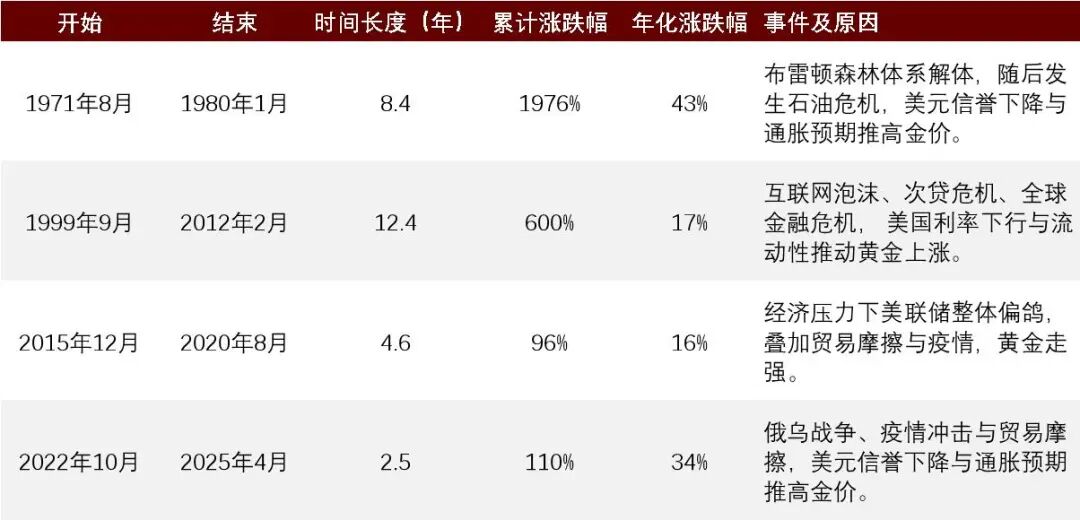资料来源:wind,中金公司研究部
