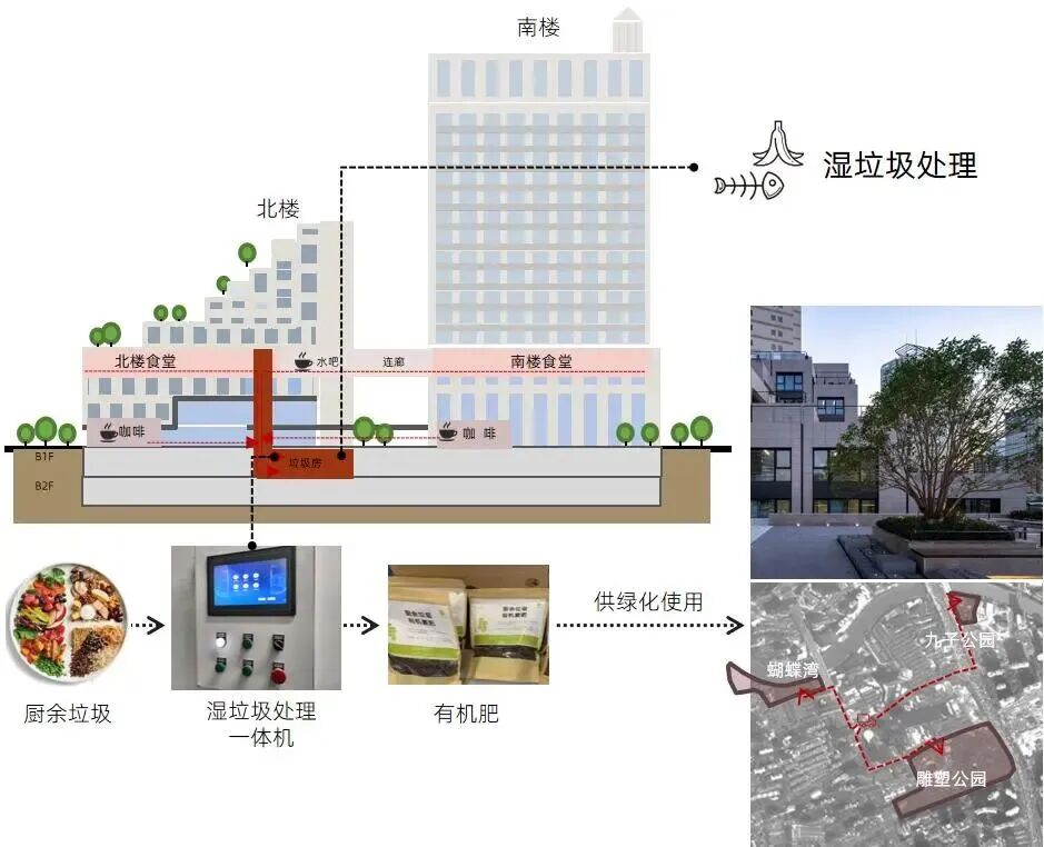 湿垃圾处理回用流程示意图