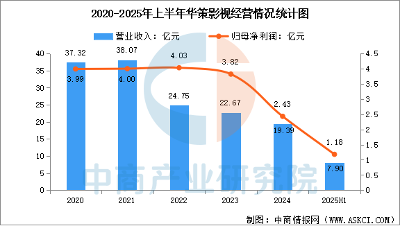 数据来源:中商产业研究院整理