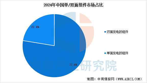数据来源：中国光伏行业协会、中商产业研究院整理