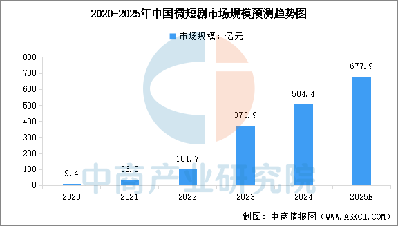 数据来源:中商产业研究院整理