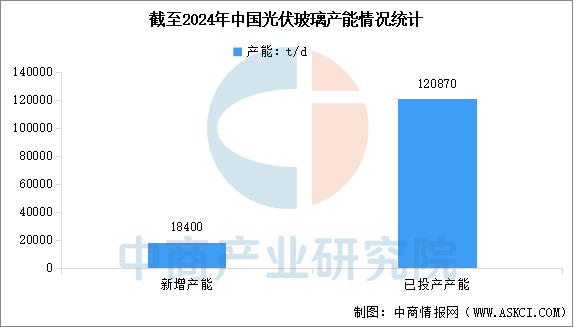 数据来源：CPIA、中商产业研究院整理