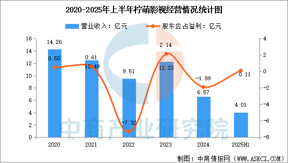 数据来源:中商产业研究院整理