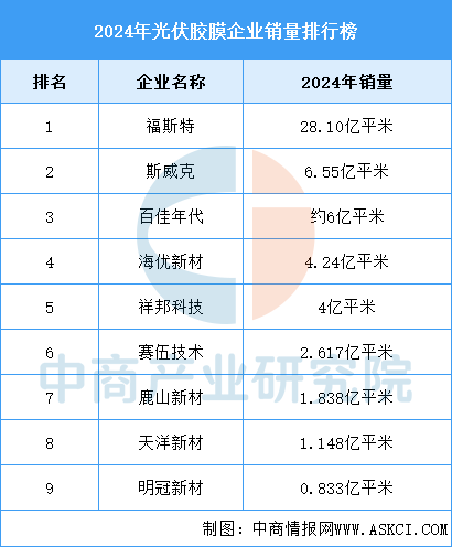 资料来源：中商产业研究院整理