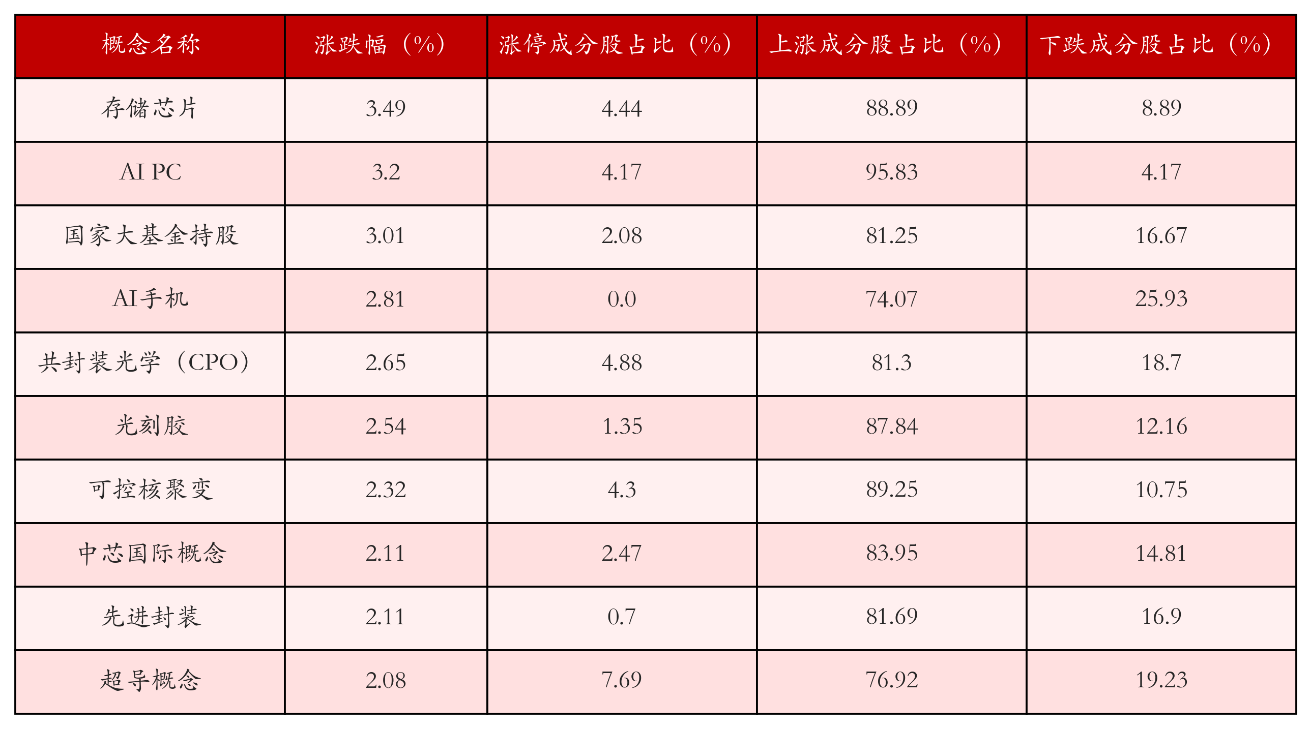 (文章来源:21世纪经济报道)