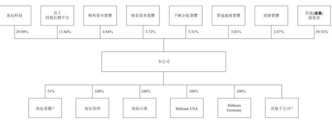 海辰储能冲刺港股:上半年营收69.7亿,利润2亿遭宁德时代阻击IPO